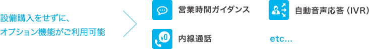 設備購入をせずに、オプション機能がご利用可能