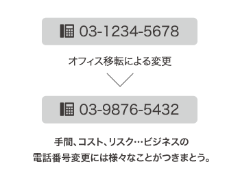 オフィス移転による変更＞手間、コスト、リスク…ビジネスの電話番号変更には様々なことがつきまとう。